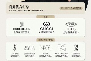 肖战肖像权案获赔20万？2025明星维权执行细节解析