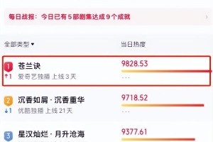 《苍兰诀》热播：虞书欣夹子音争议，王鹤棣霸气月尊吸粉