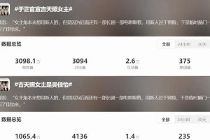 于正短剧《吉天照》主演阵容揭秘：800万成本能否打造短剧之王？
