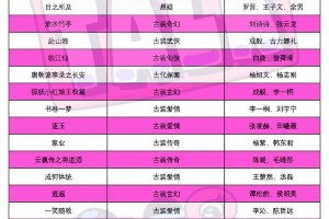 2025-2026剧集市场分析：古偶悬疑与严肃文学IP成主流